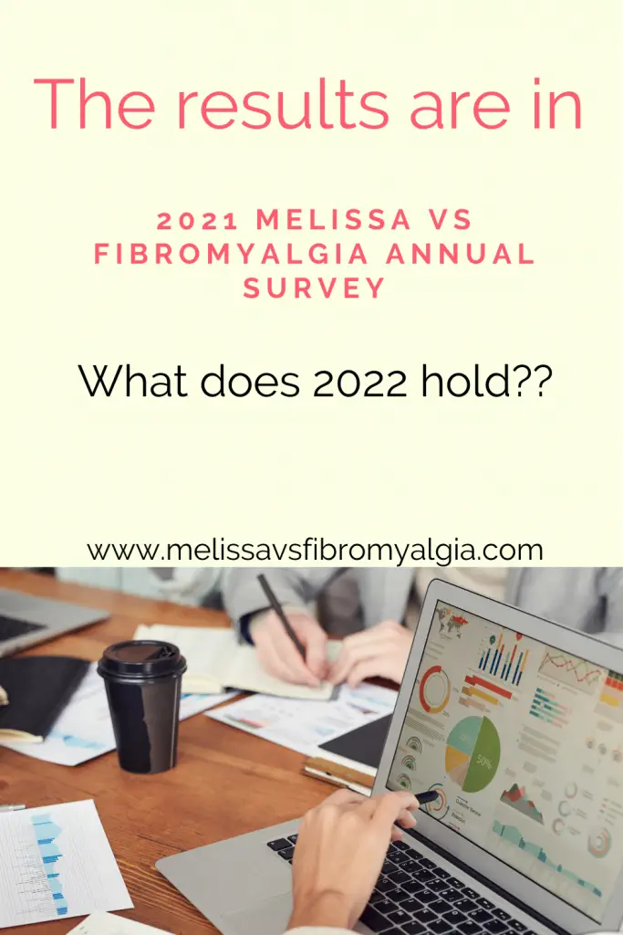 What's Happening in 2022? Results of the Melissa vs Fibromyalgia 2021 Survey