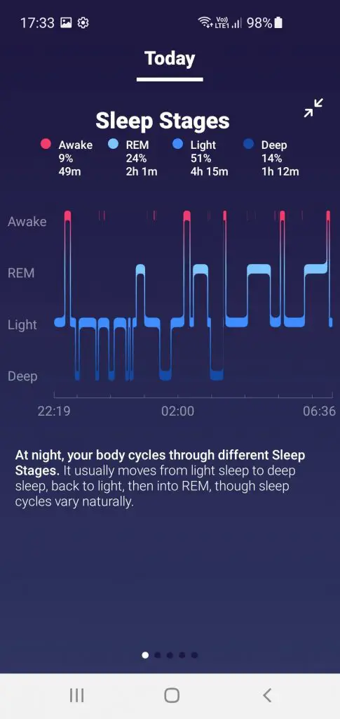 Melissa's sleep graph from fitbit for one day - improve your health by tracking sleep quality and quantity