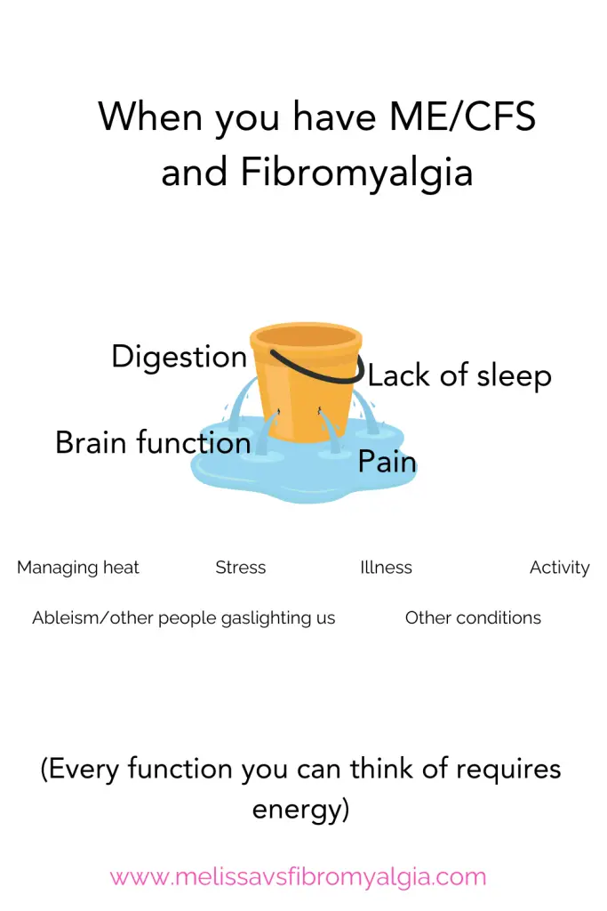 The bucket analogy for ME/CFS/Fibromyalgia