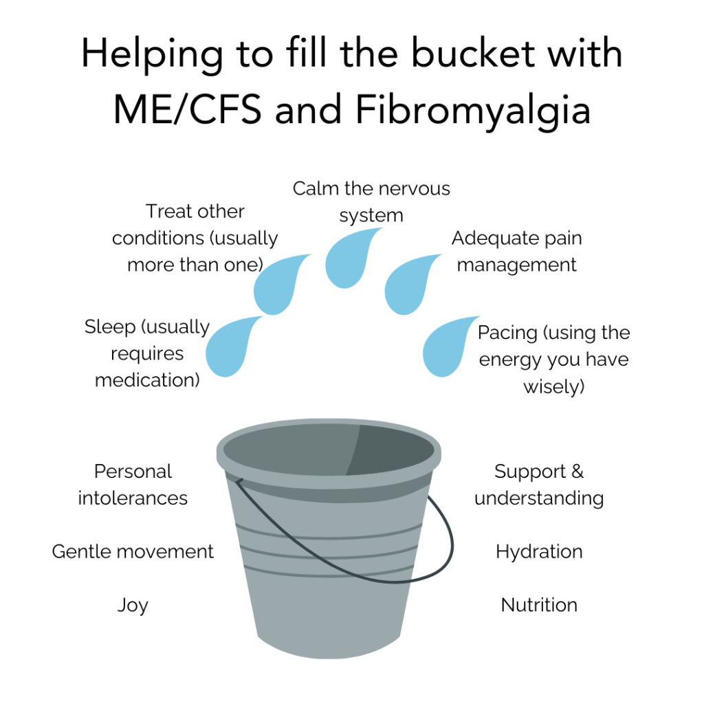 the ME/CFS fibromyalgia energy bucket analogy